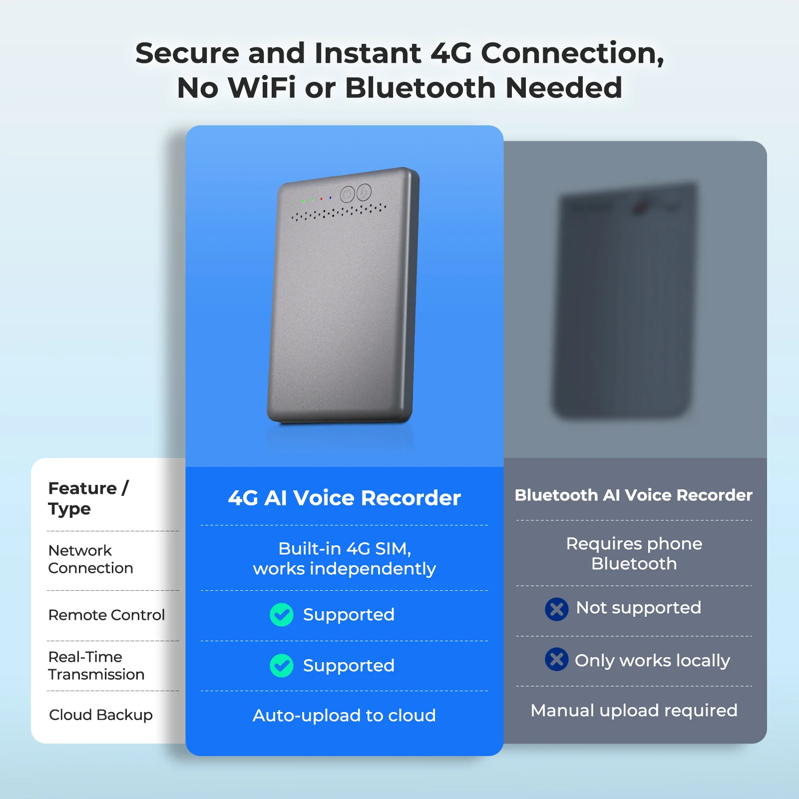 4G AI Voice Recorder with App Control, GPT-4.1 Transcription, 88 Languages - Image 8