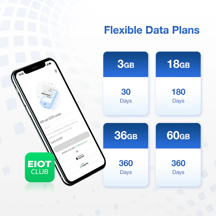 Eiotclub Europe SIM Card - support for more than 30 countries in Europe - Image 5
