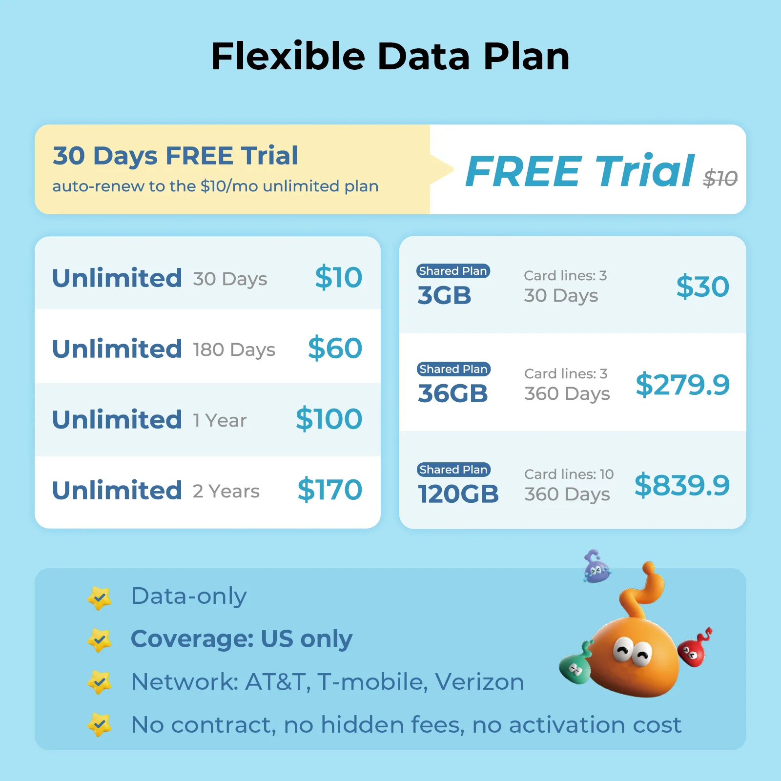EIOTCLUB Kids' Smartwatch Prepaid Data SIM Card : Triple-Network Coverage | 100% Spam-Free | Zero-Config Setup - Image 6