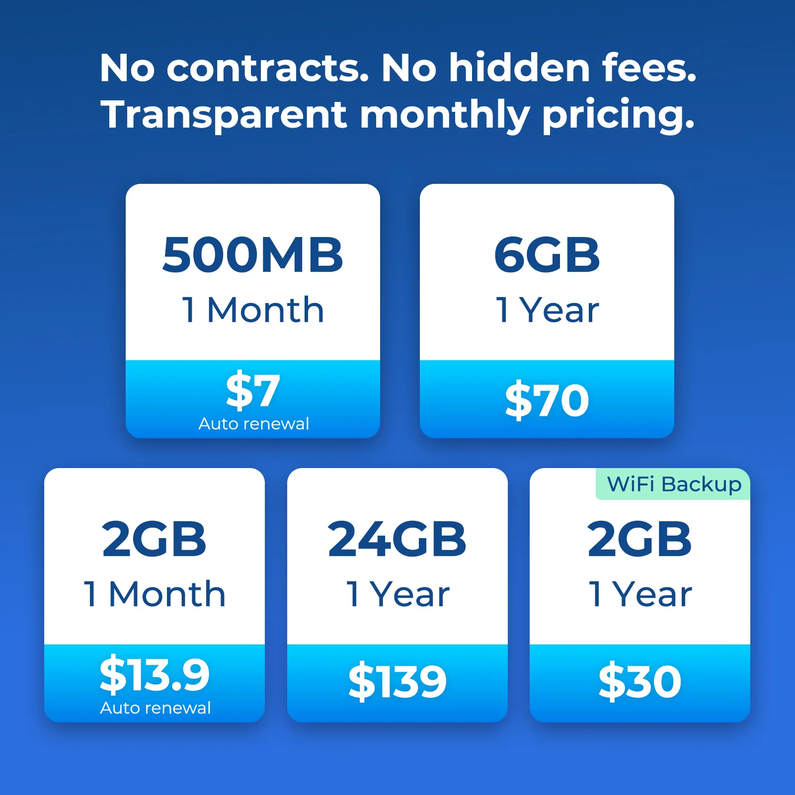 EIOTCLUB Professional POS SIM Card: Triple-Network Connectivity for Reliable Payments - Image 5